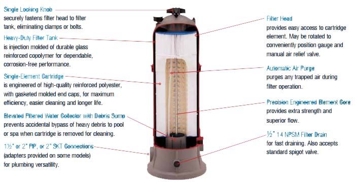   C12002 Swimming Pool Cartridge Filter 120 SQFT 610377205849  