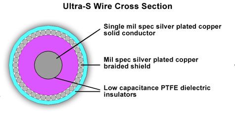 Nerve Audio Ultra 28S Silver Bulk Audio cable  