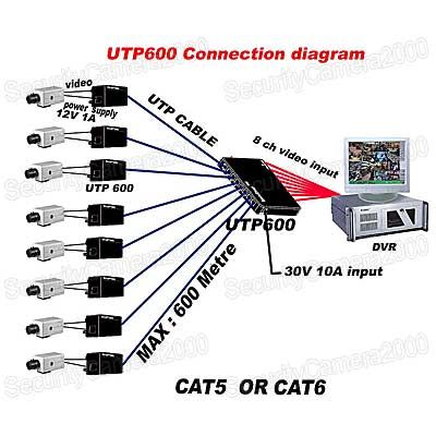 ch receiver and 8 BNC video cables