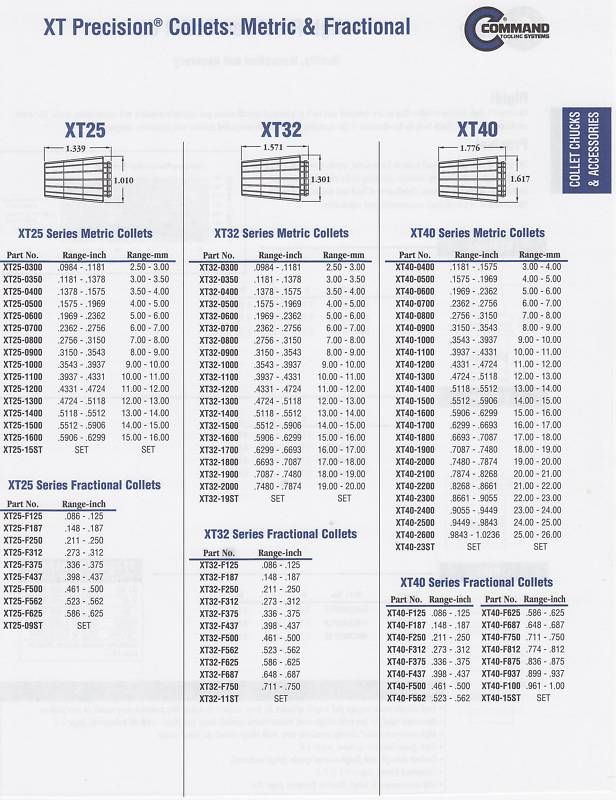 COMMAND ER 40 COLLET SET xt precision U.S.A  