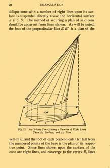 Triangulation   Applied To Sheet Metal Pattern Cutting (1924)