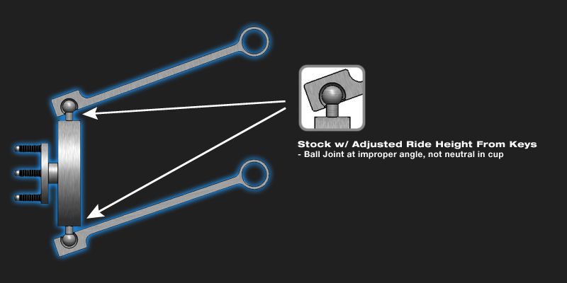 2011 2012 Chevy Silverado / GMC Sierra Fabtech 4 Ultimate System 