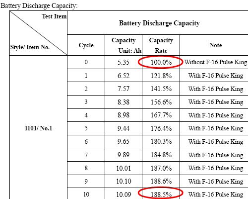 IMPRESSIVELY, the renew rate is near to 200%. The longer the F 16 