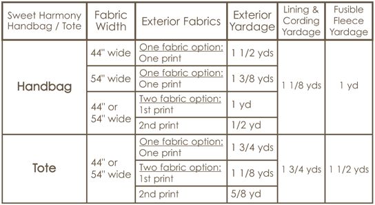 PLUS (for either fabric width)