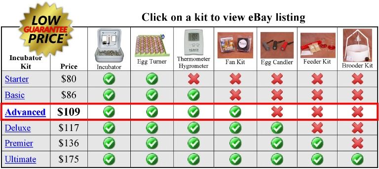 HOVABATOR EGG INCUBATOR KIT  Turner  Fan  Therm/Hyg  