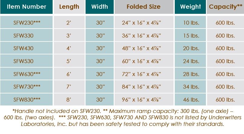   Portable Folding Wheelchair Scooter Ramp 6 Single Fold 6 Foot  