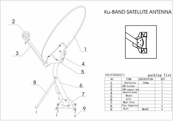 30 LOT OF 5 SATELLITE TV DISH FTA ANTENNA T5 97+ 5 LNB  